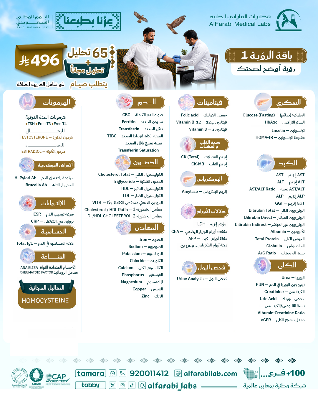 باقة الرؤية 1